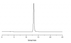 脫氫乙酸檢測分析實例