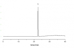 2-噻吩甲酸分析實(shí)例